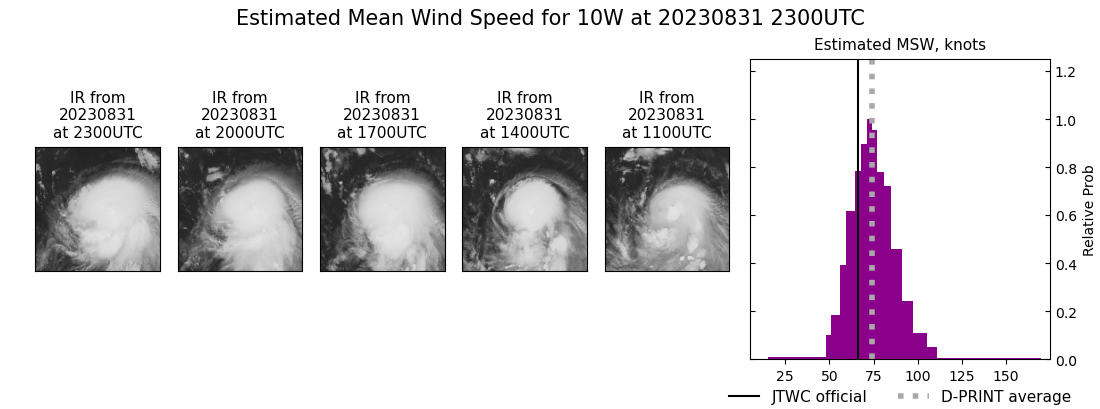 current 10W intensity image