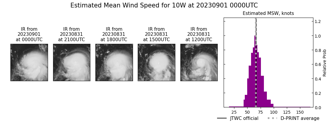 current 10W intensity image