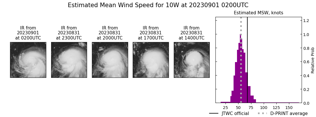 current 10W intensity image