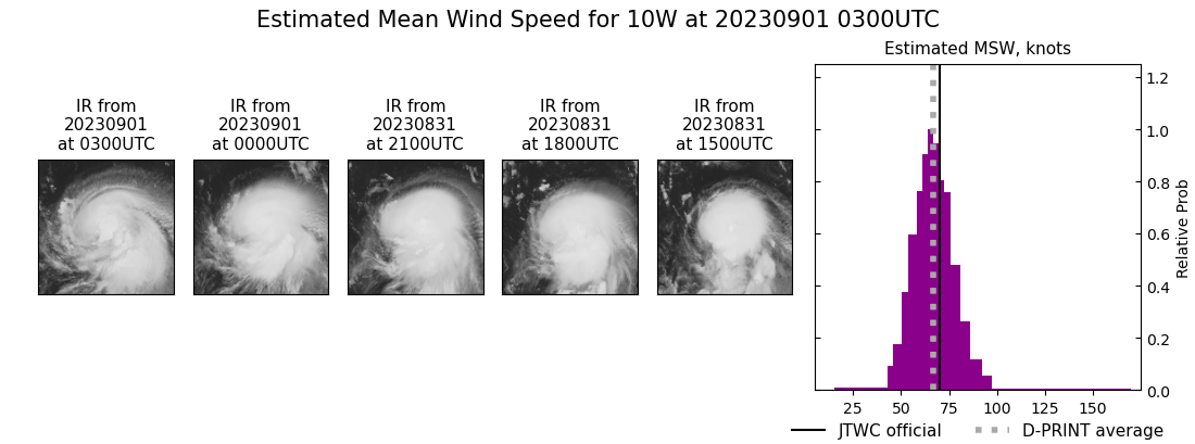 current 10W intensity image