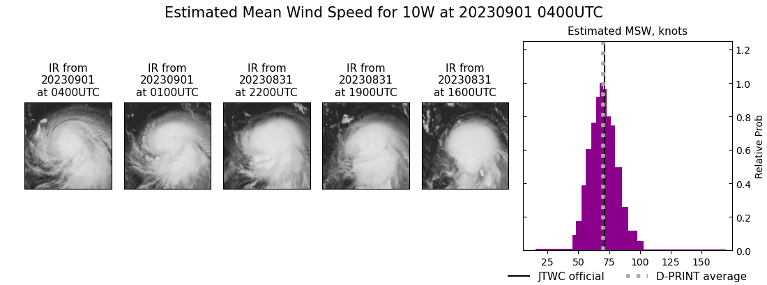 current 10W intensity image