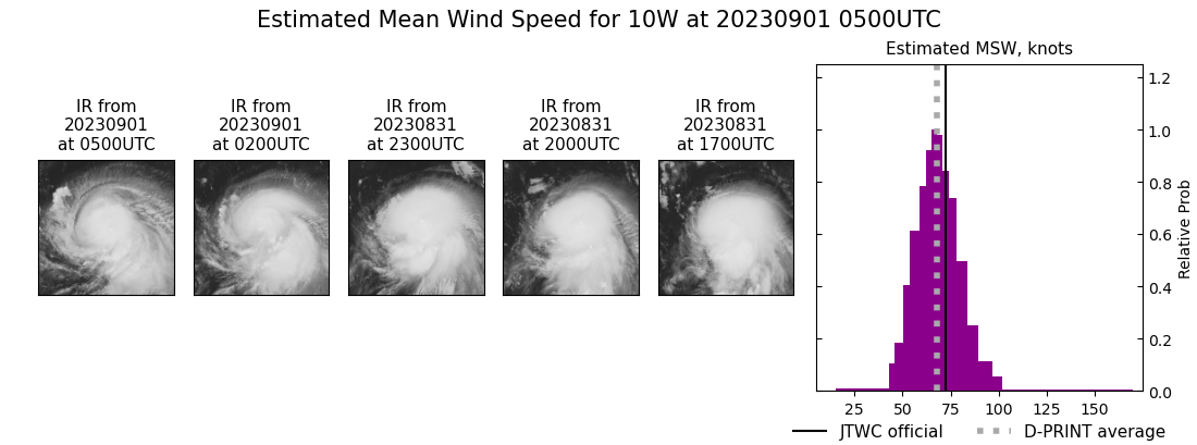 current 10W intensity image