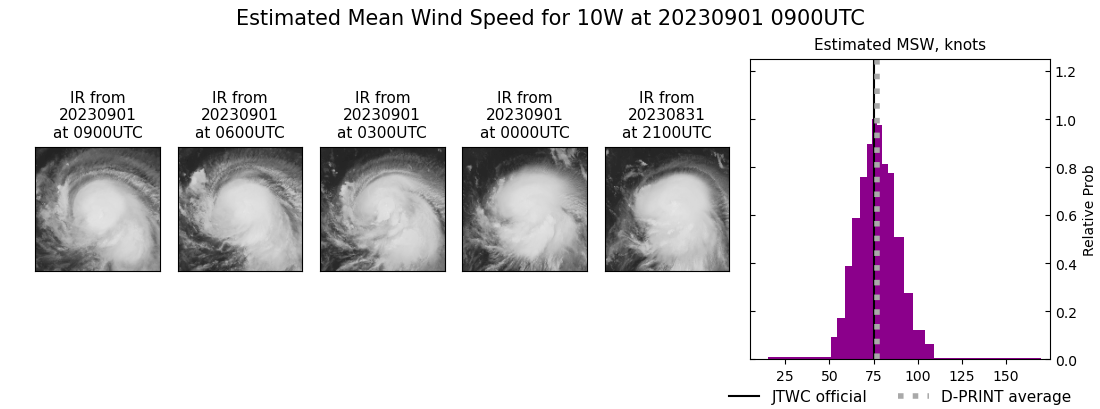 current 10W intensity image