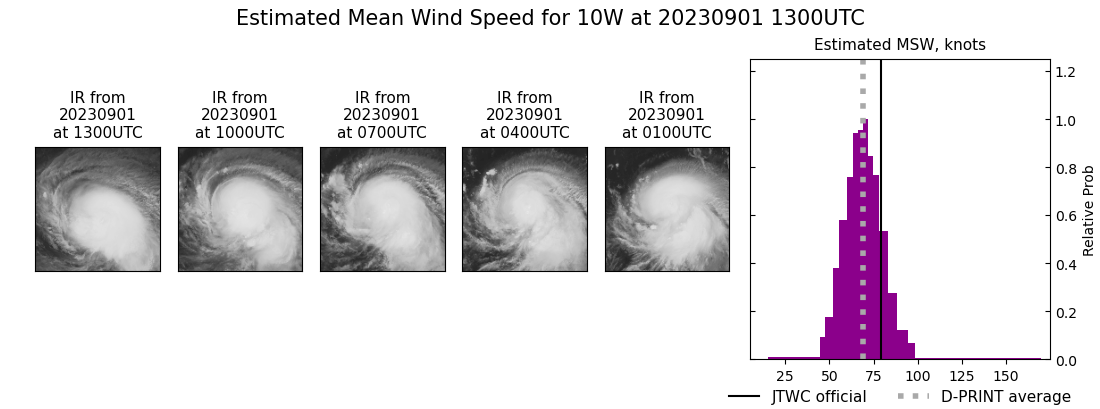 current 10W intensity image