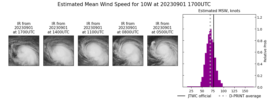 current 10W intensity image