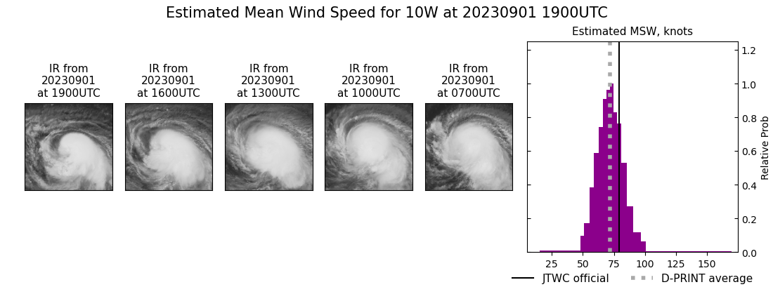 current 10W intensity image