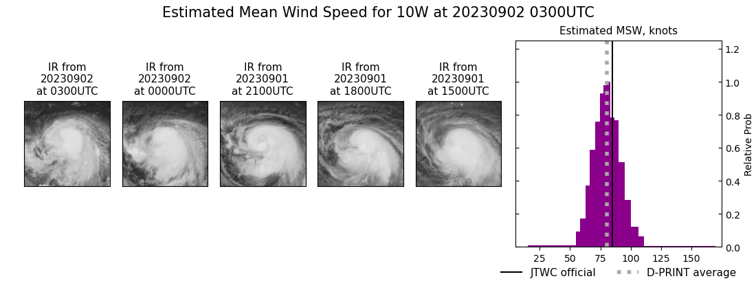 current 10W intensity image