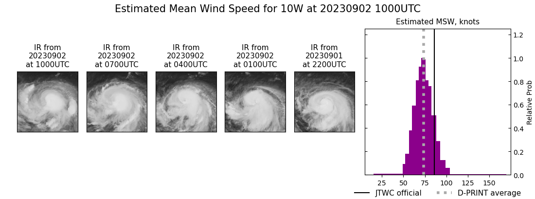 current 10W intensity image