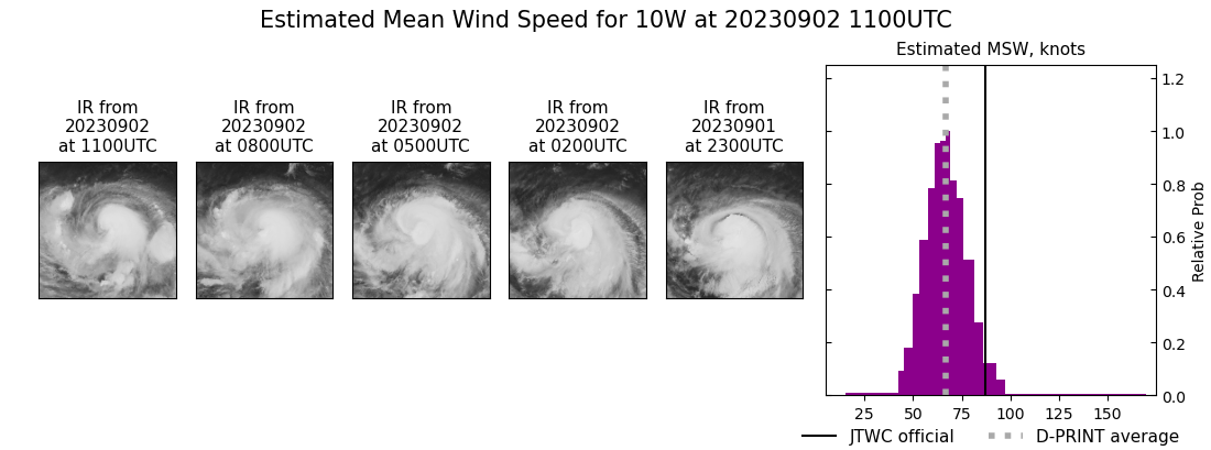 current 10W intensity image