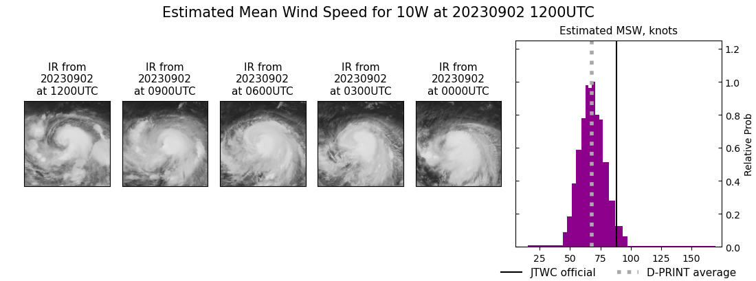 current 10W intensity image