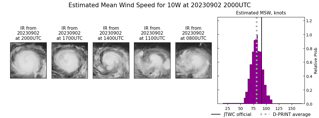 current 10W intensity image