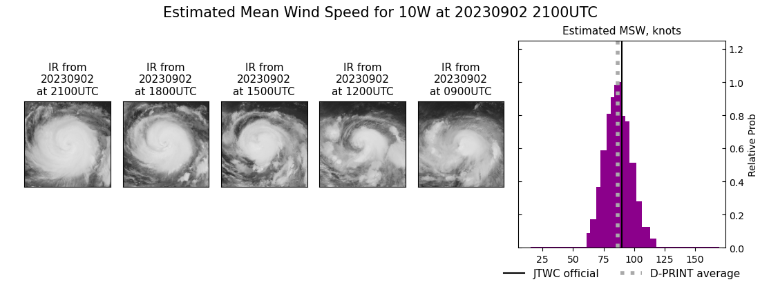 current 10W intensity image