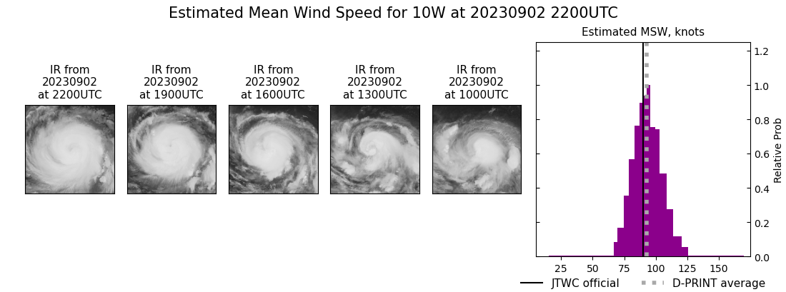 current 10W intensity image