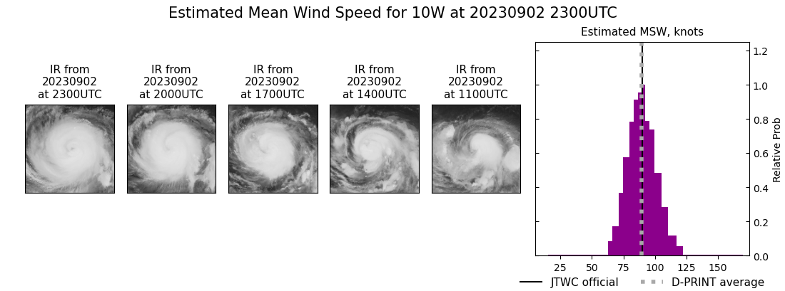 current 10W intensity image