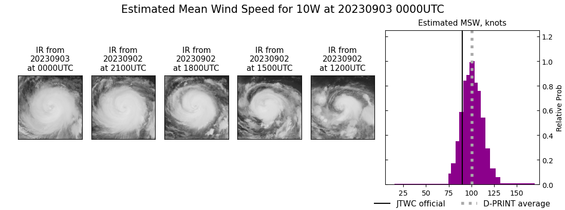 current 10W intensity image