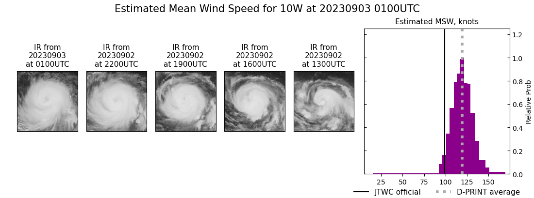 current 10W intensity image