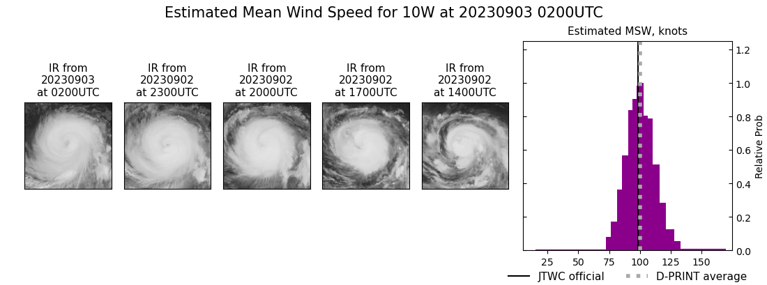 current 10W intensity image