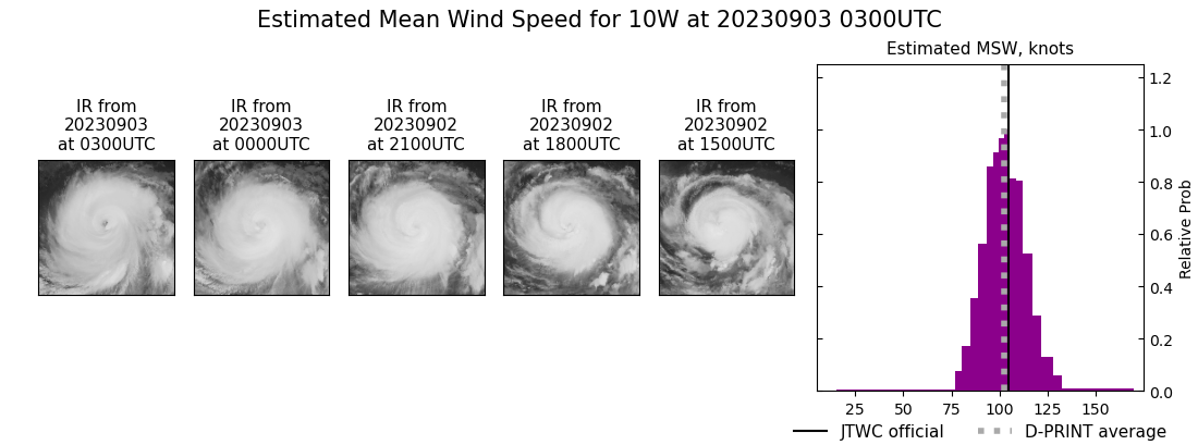 current 10W intensity image