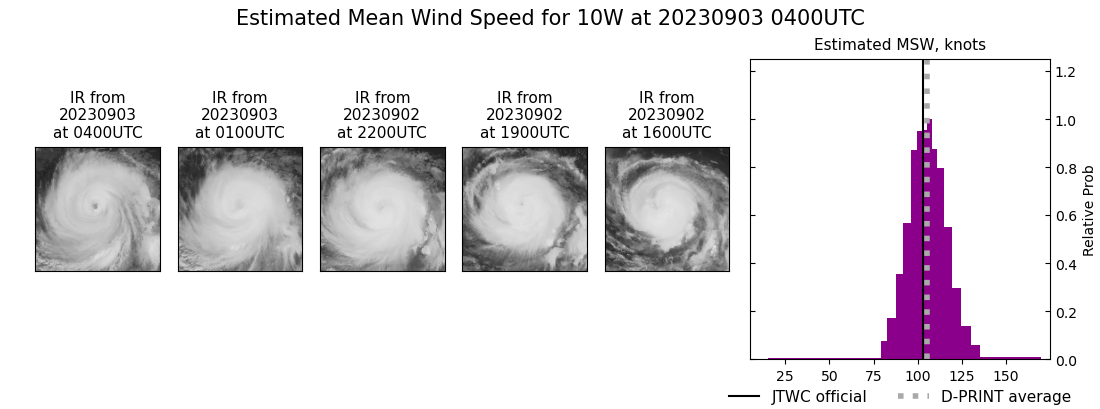 current 10W intensity image