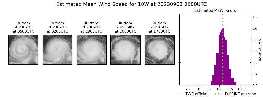 current 10W intensity image