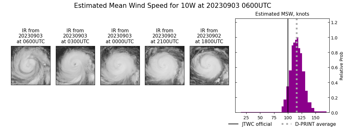 current 10W intensity image