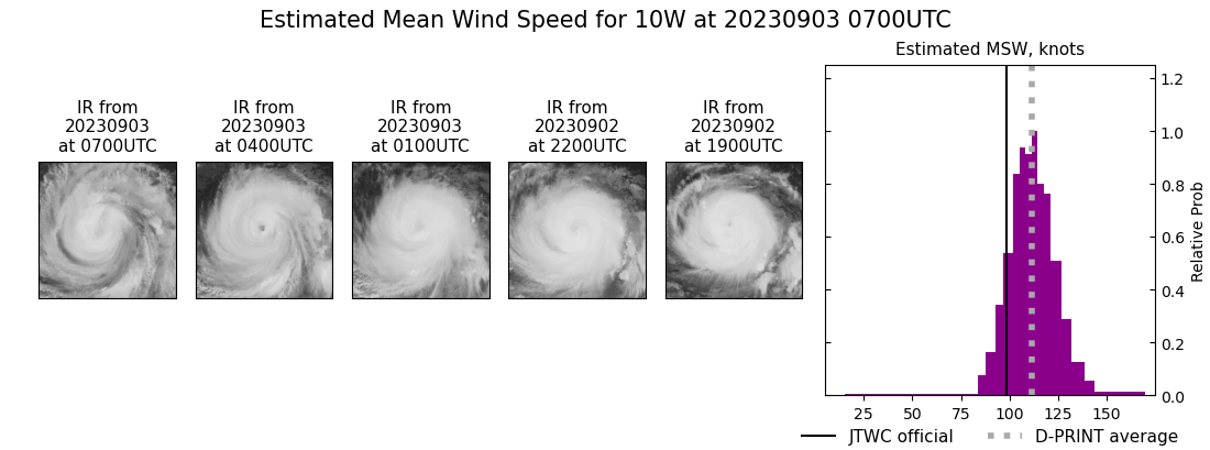 current 10W intensity image