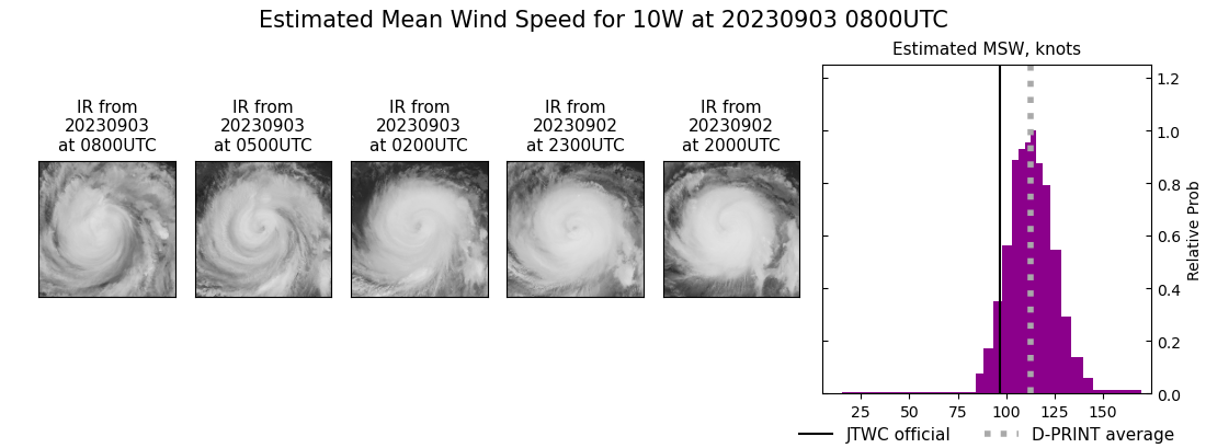 current 10W intensity image