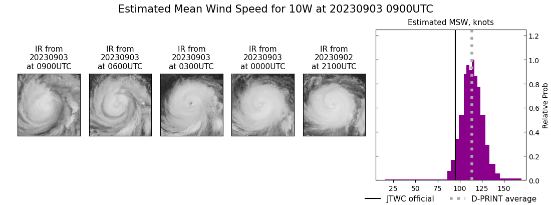 current 10W intensity image