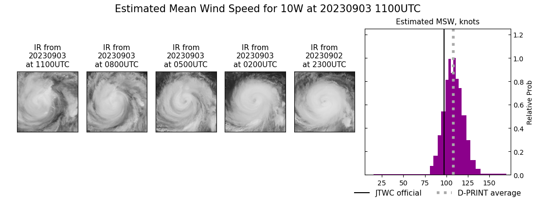 current 10W intensity image