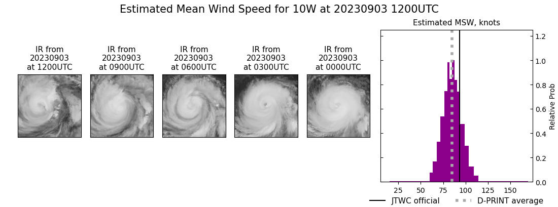 current 10W intensity image