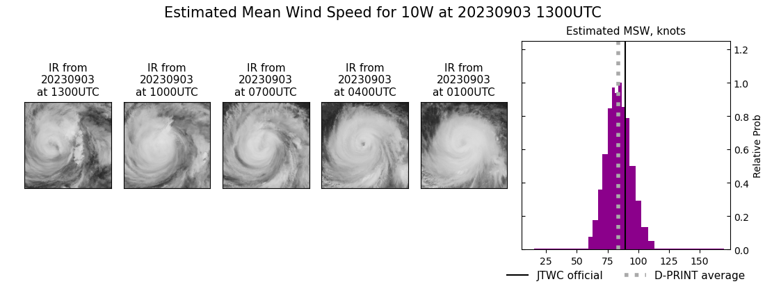 current 10W intensity image