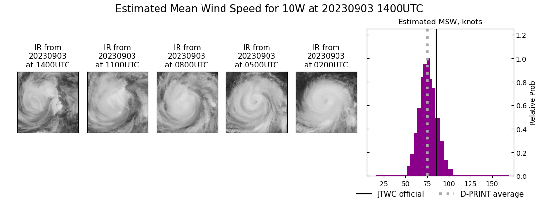 current 10W intensity image