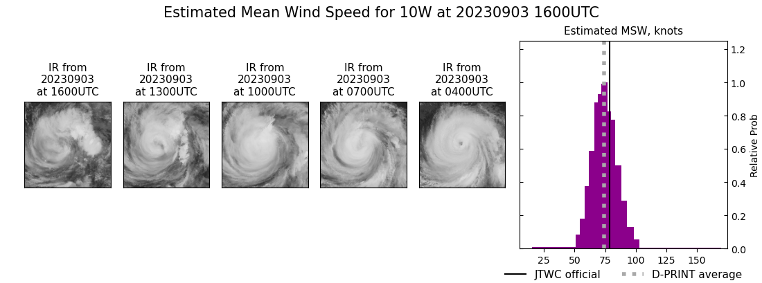 current 10W intensity image