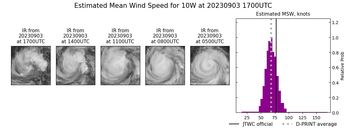 current 10W intensity image