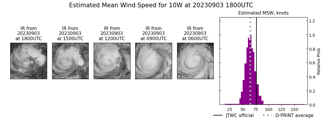 current 10W intensity image