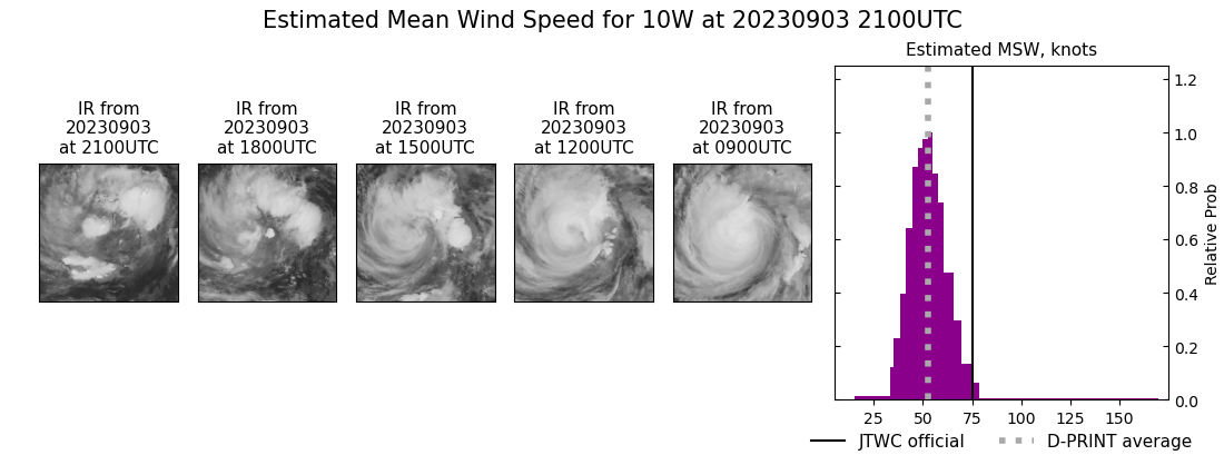 current 10W intensity image