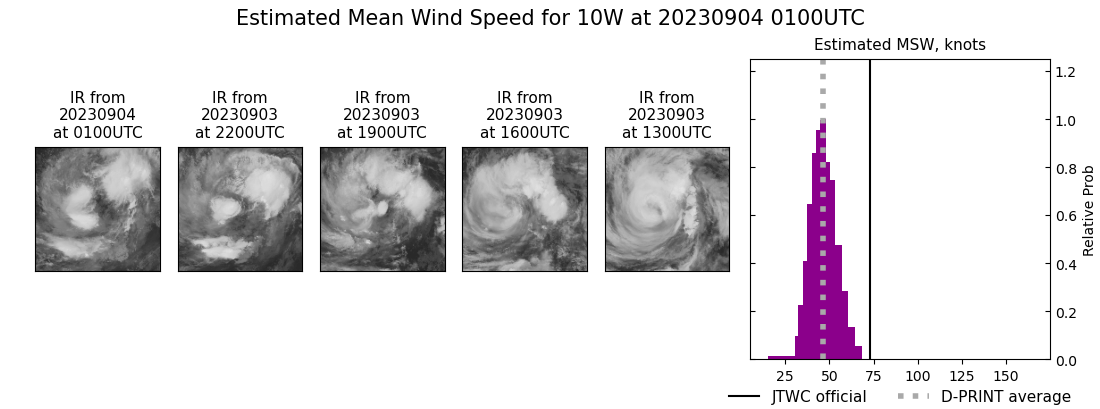 current 10W intensity image