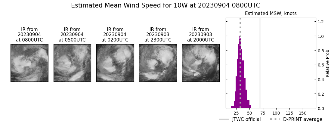 current 10W intensity image