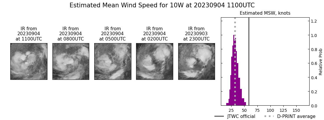 current 10W intensity image