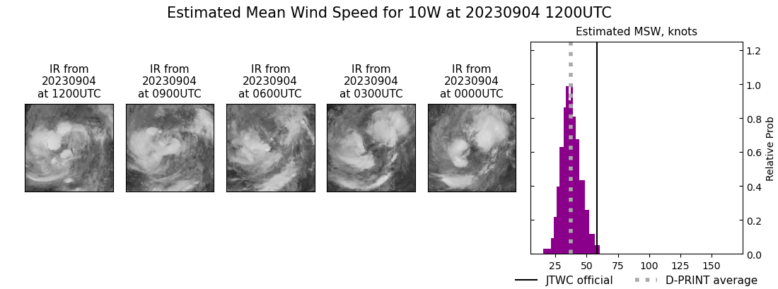 current 10W intensity image