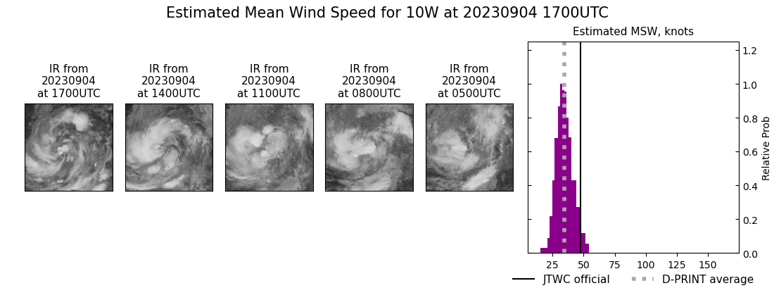 current 10W intensity image