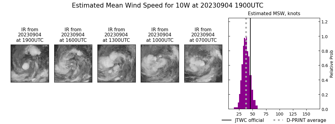 current 10W intensity image