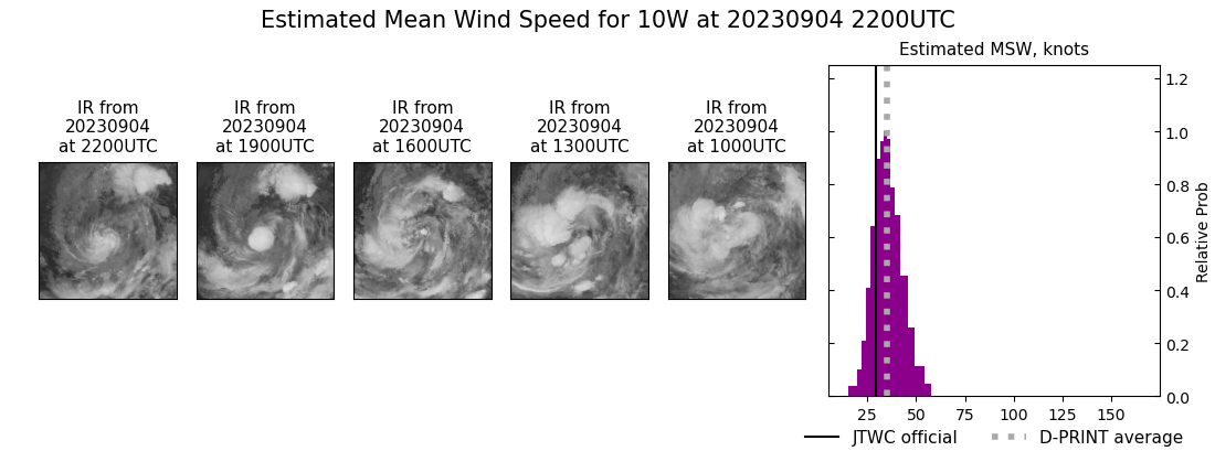 current 10W intensity image