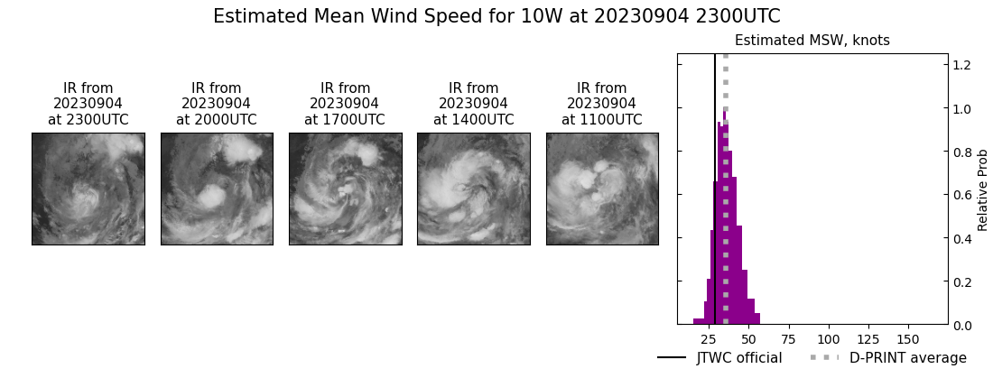 current 10W intensity image