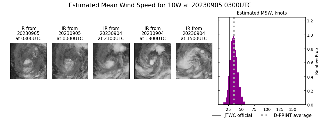 current 10W intensity image