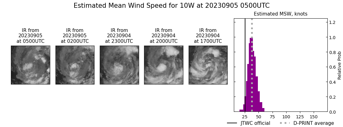 current 10W intensity image