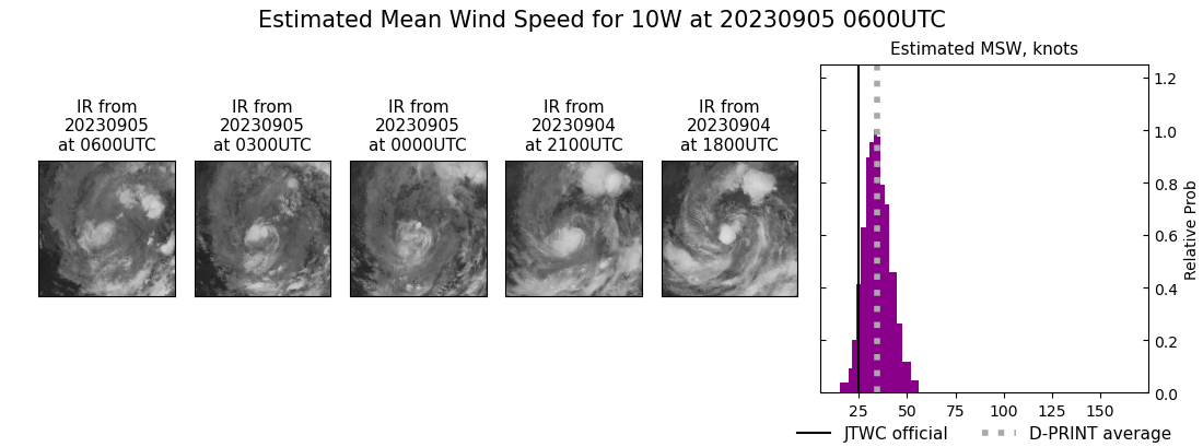 current 10W intensity image