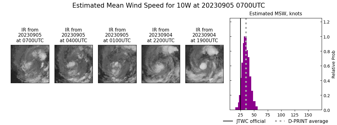 current 10W intensity image