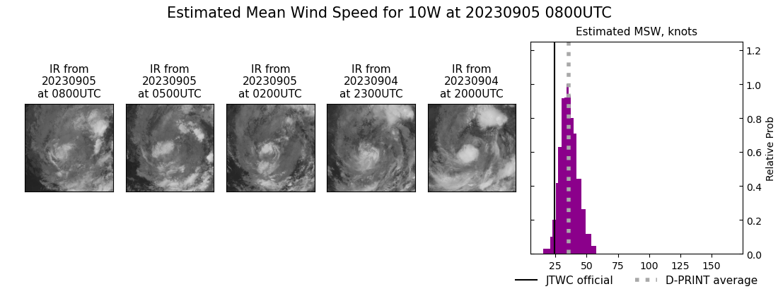 current 10W intensity image