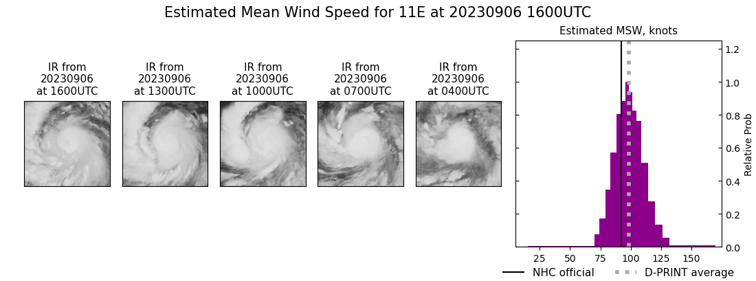 current 11E intensity image